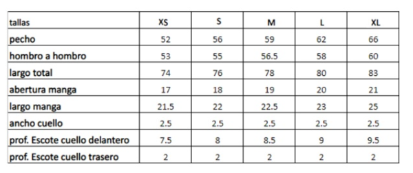 Tabla de tallas